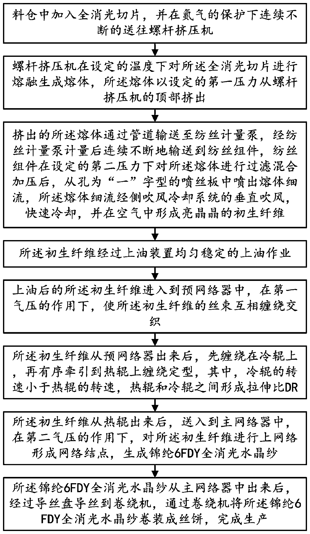 Production method of polyamide 6FDY complete-extinction crystal yarn