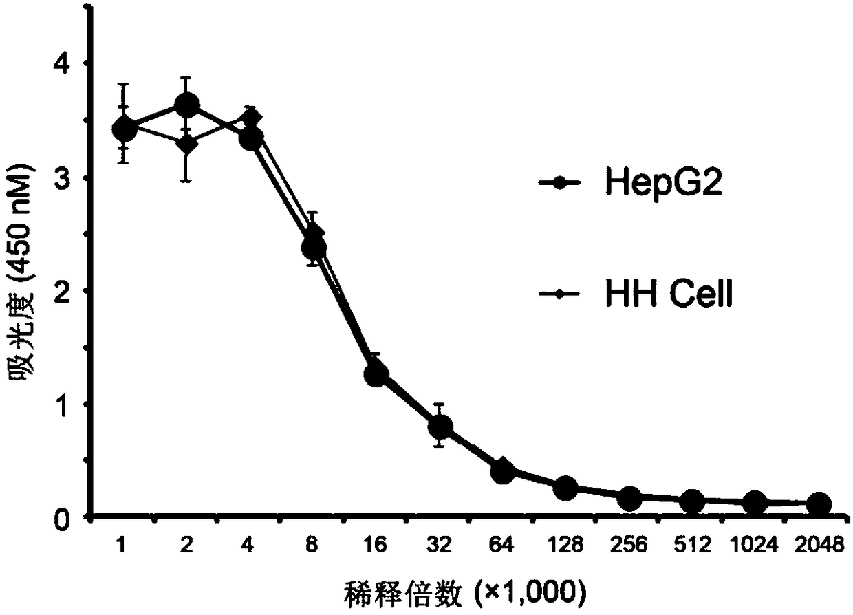 Individual method for fast obtaining tumor specific antibodies