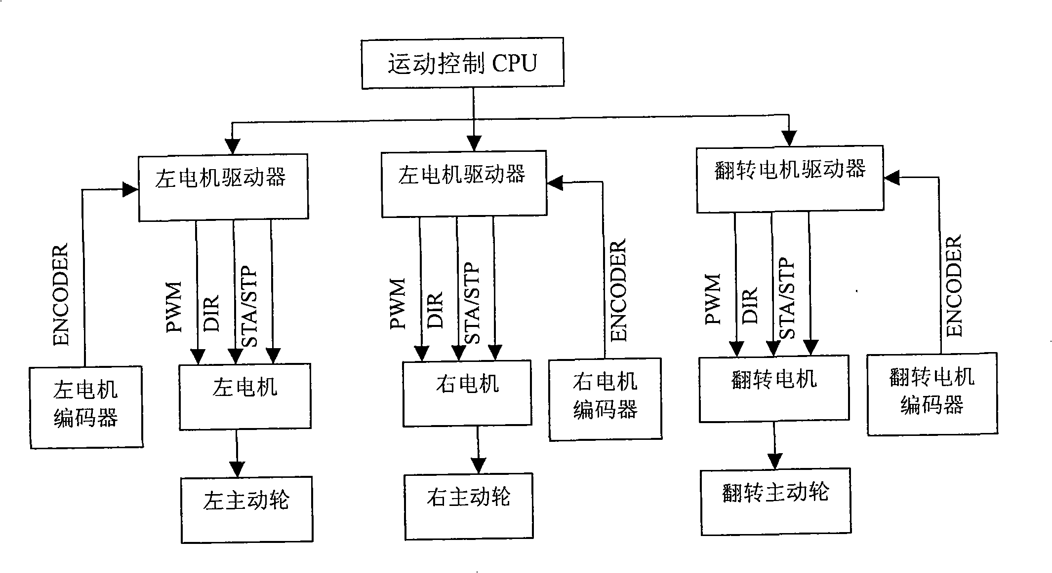 Modularized portable mobile robot system