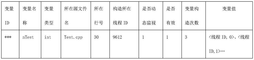 Variable real-time monitoring method and system based on microkernel architecture