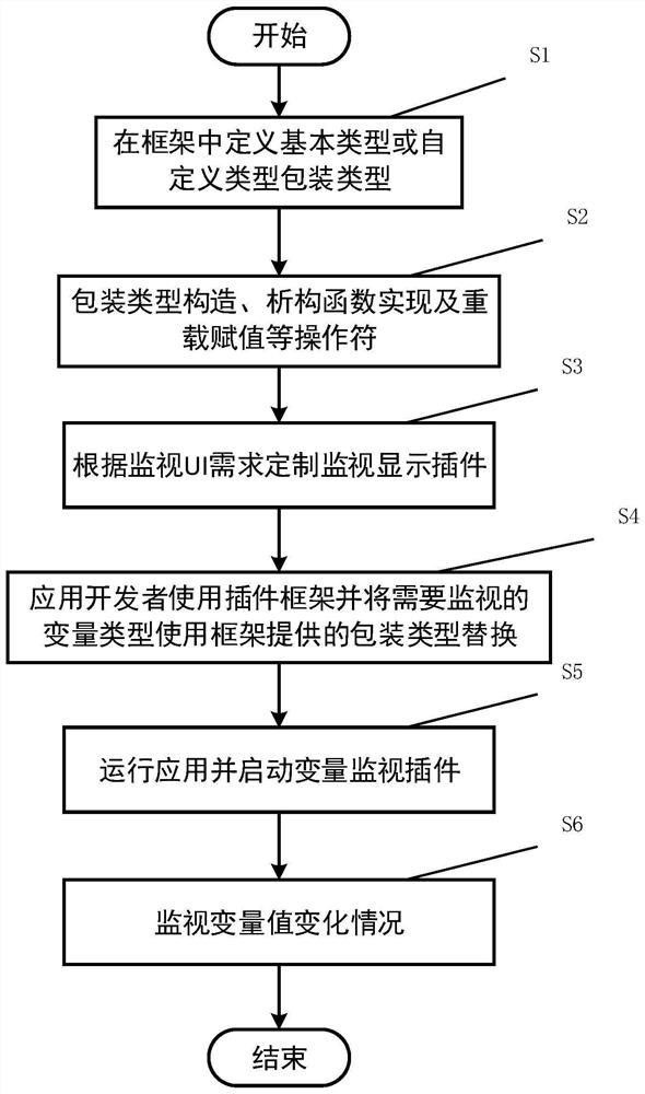 Variable real-time monitoring method and system based on microkernel architecture