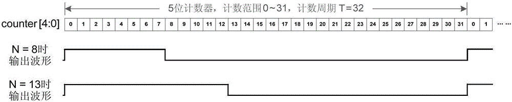 Control methods of discrete PWM and multi-channel PWM and LED system