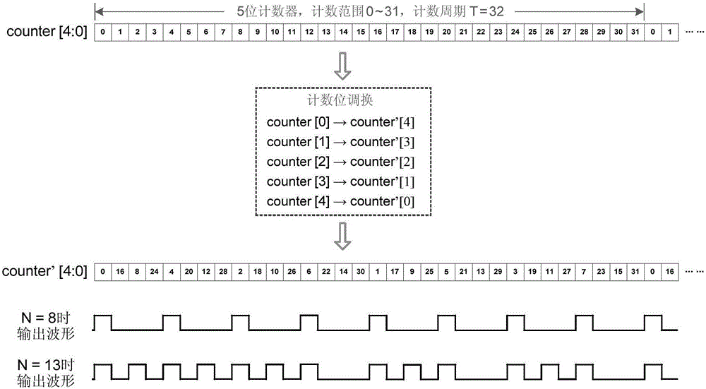 Control methods of discrete PWM and multi-channel PWM and LED system