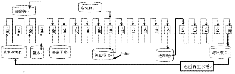 A kind of processing method containing citric acid solution