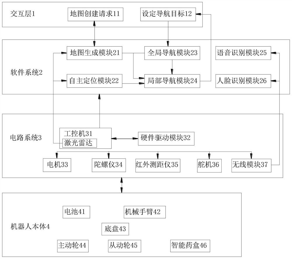 Elderly care service auxiliary robot system