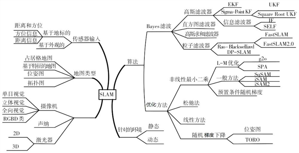 Elderly care service auxiliary robot system