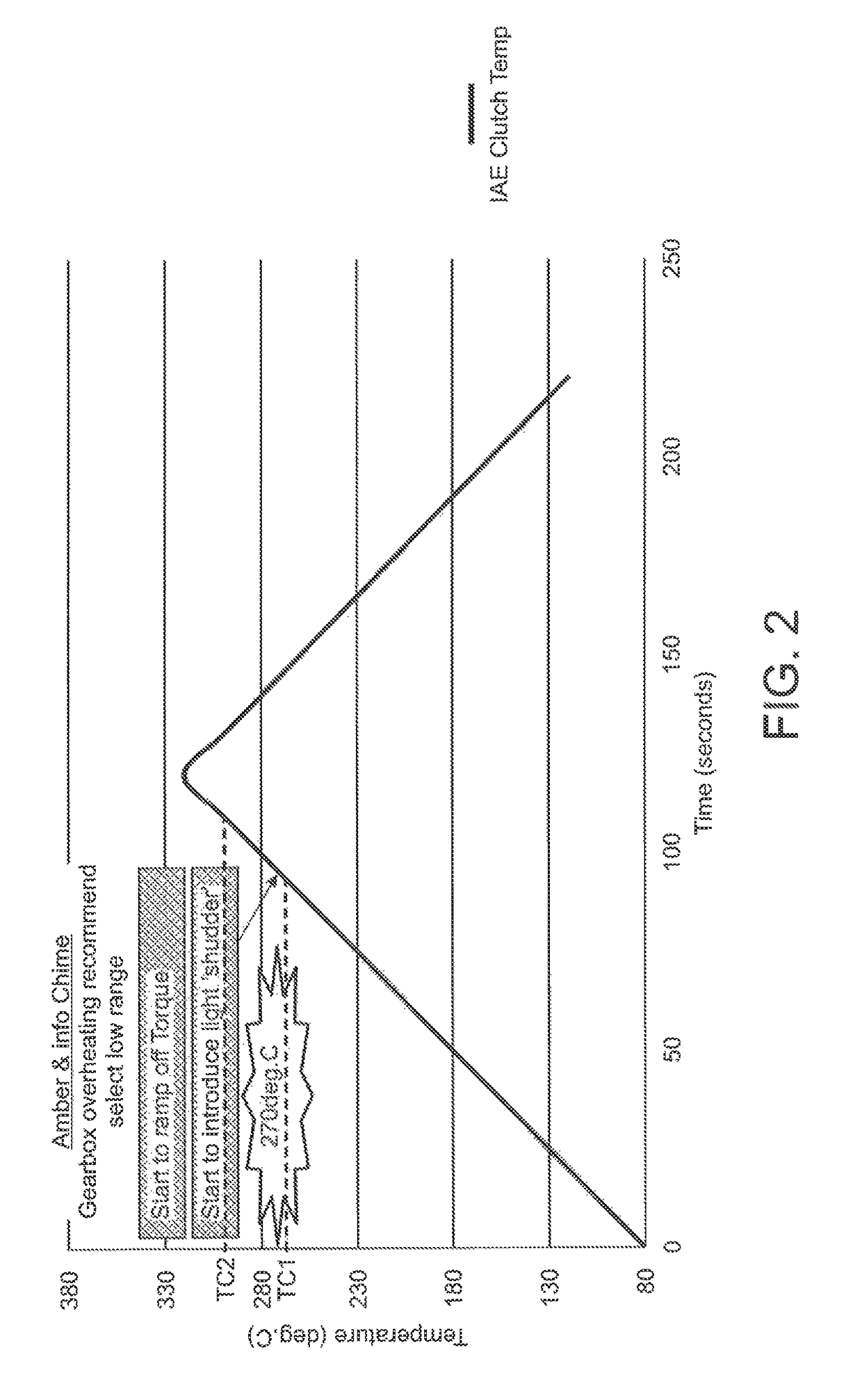 Control system and method