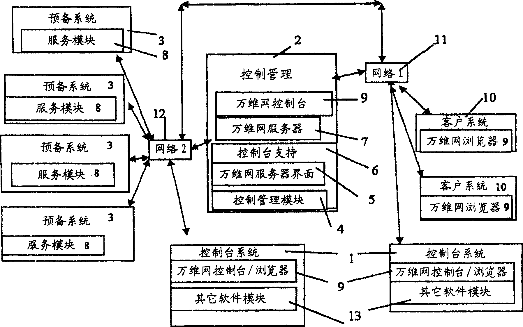 Method and apparatus for information exchange over a web based environment