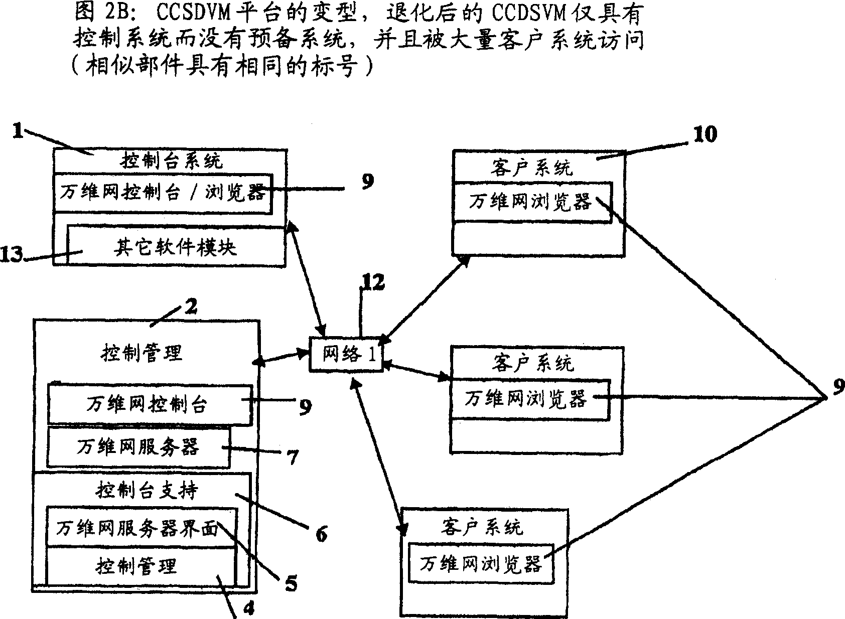 Method and apparatus for information exchange over a web based environment