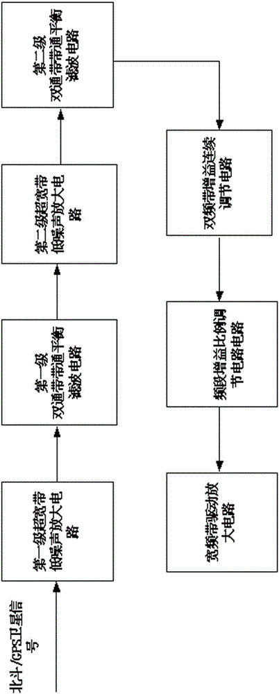 Beidou/gps dual system low noise amplifier