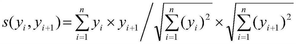 Chinese word segmentation method and system based on word vector representation learning