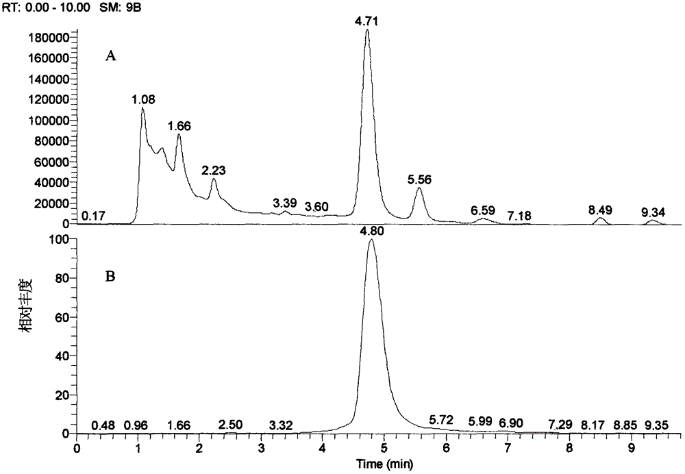 Preparation method of quercetin-3-O-beta-D-glucuronic acid