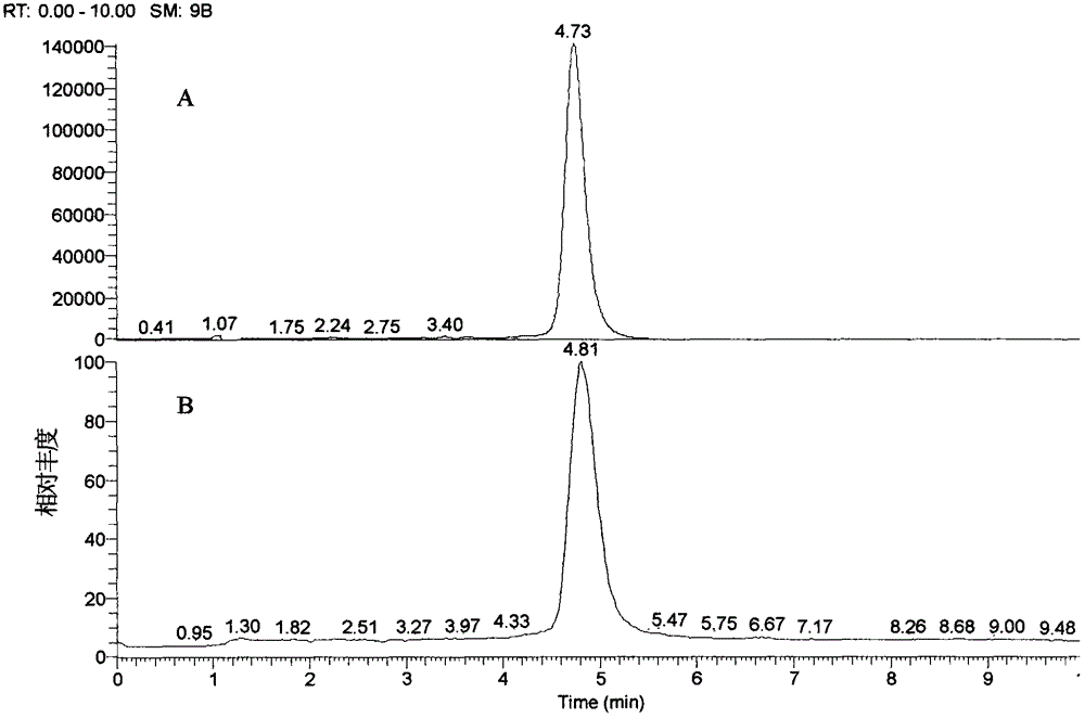 Preparation method of quercetin-3-O-beta-D-glucuronic acid