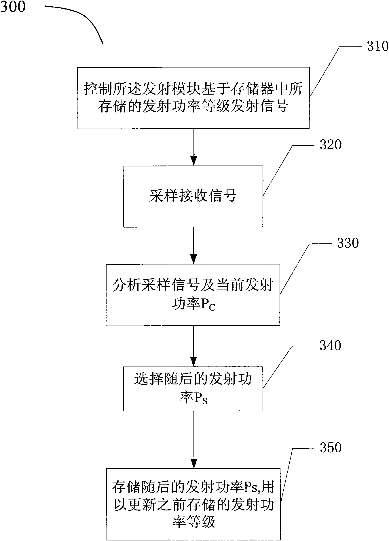 Electronic whiteboard, display equipment, adaptive transmitted power regulation method and system for electronic whiteboard and display equipment