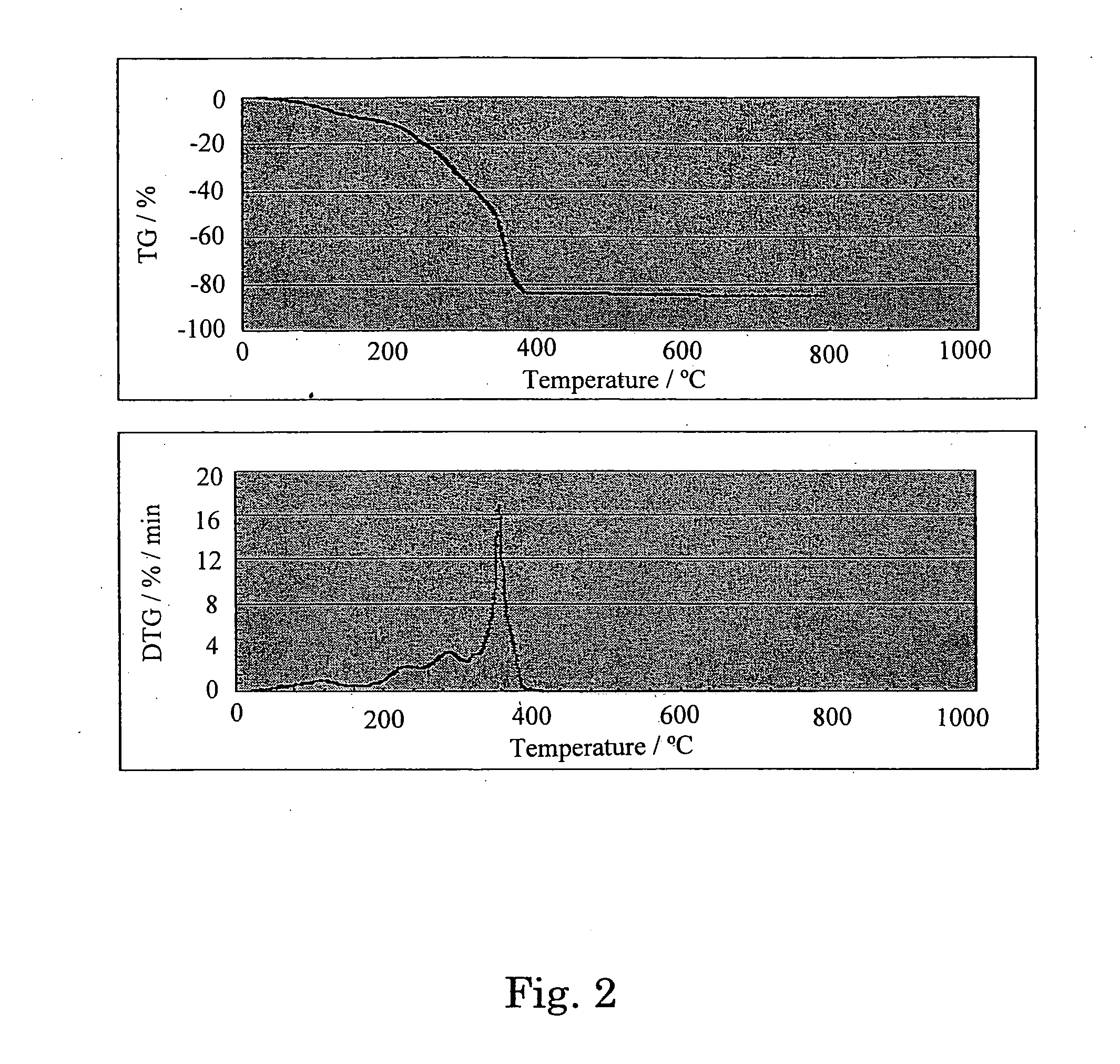 Sol-gel derived high performance catalyst thin films for sensors, oxygen separation devices, and solid oxide fuel cells