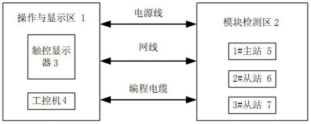 Detection platform and method for Beckhoff PLC modules