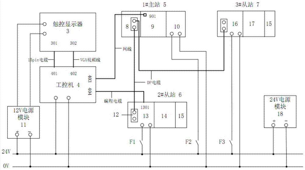 Detection platform and method for Beckhoff PLC modules