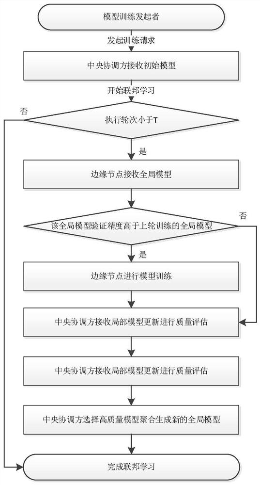 Health crowd sensing system and cost-optimized federated learning method thereof