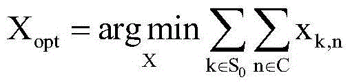 Method for spectrum resource allocation between cellular users and d2d users in the same cell