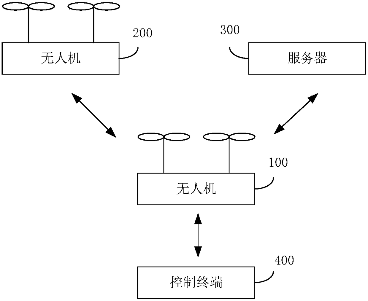 Control method and unmanned aerial vehicle