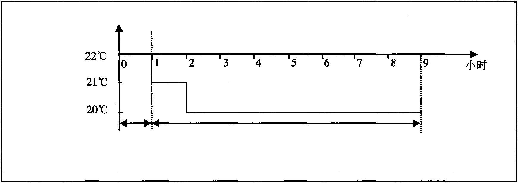 Control method of air conditioner with self-learning sleep function