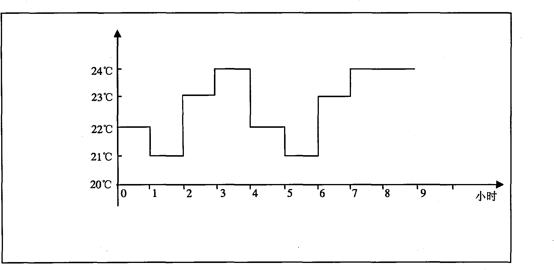 Control method of air conditioner with self-learning sleep function