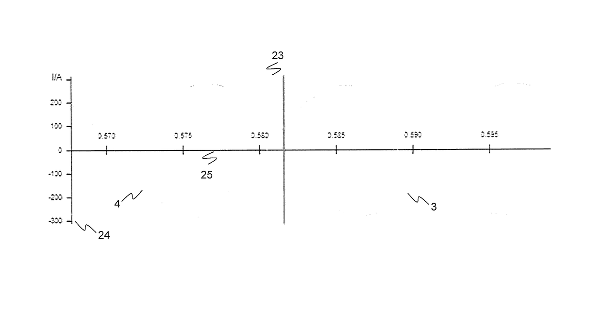 Clock synchronization for line differential protection