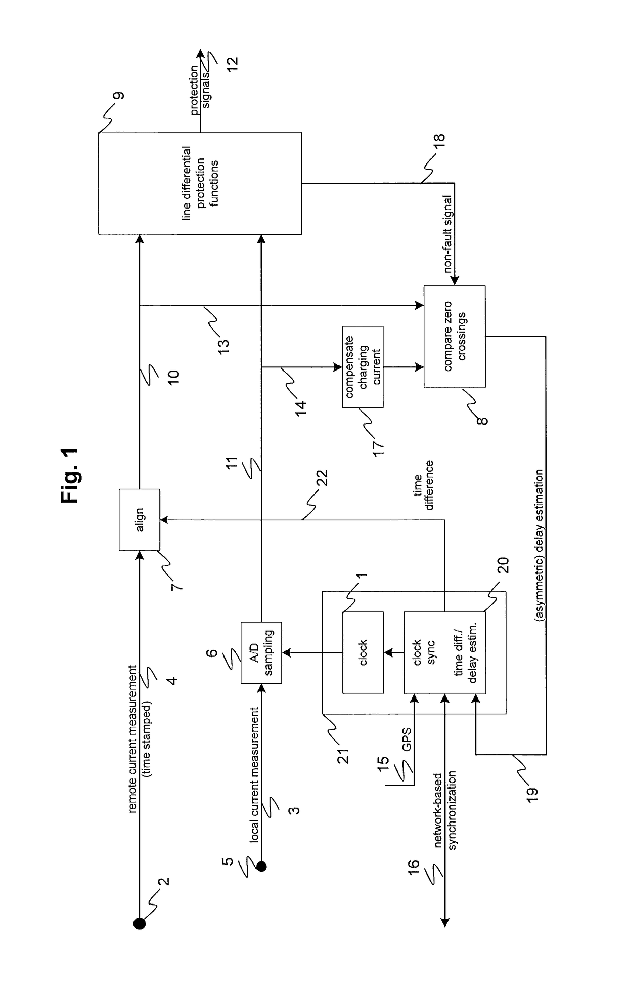 Clock synchronization for line differential protection