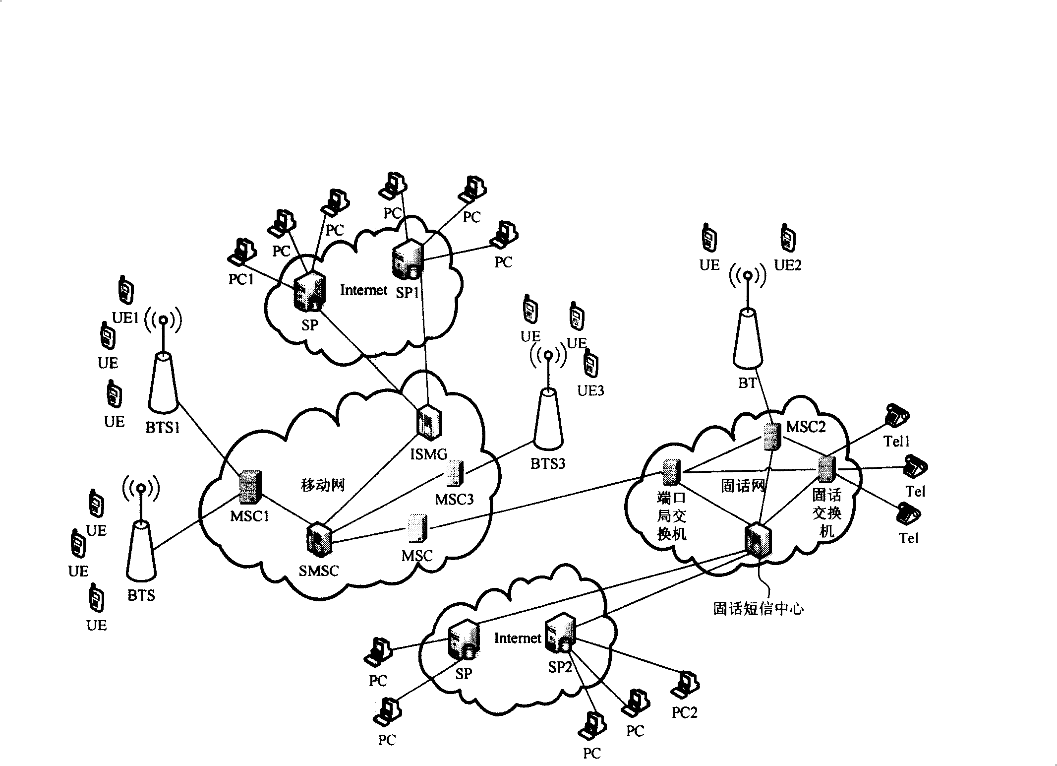 Method and equipment for shielding rubbish short message