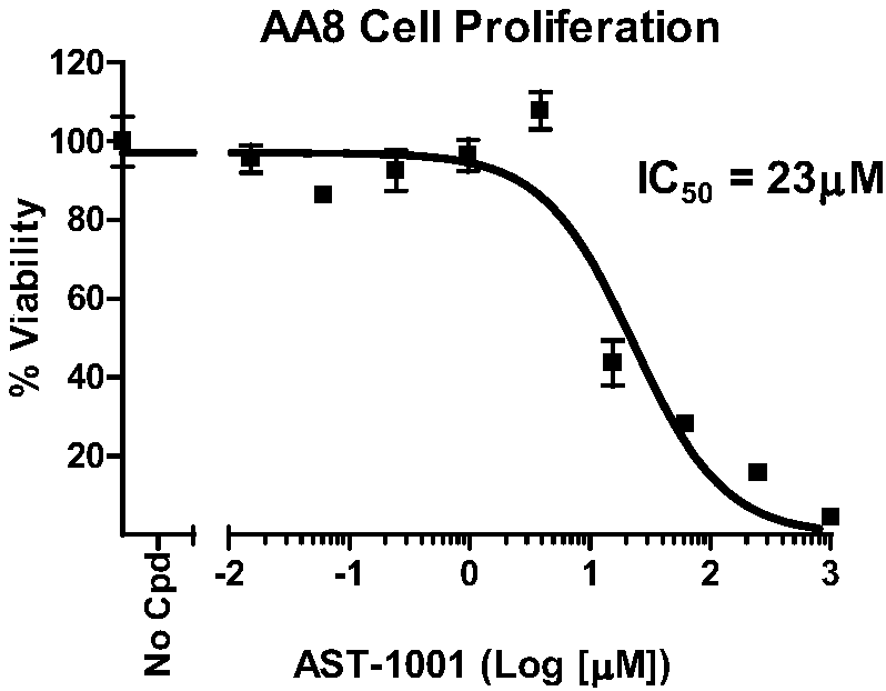 Medical application of glufosfamide to resisting cancer