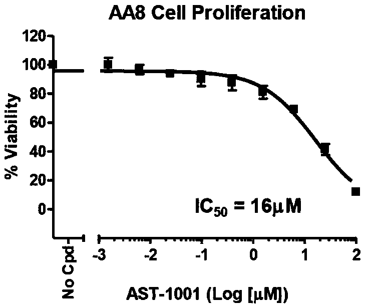 Medical application of glufosfamide to resisting cancer