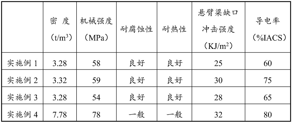 Production method of cylindrical and tubular mechanical part