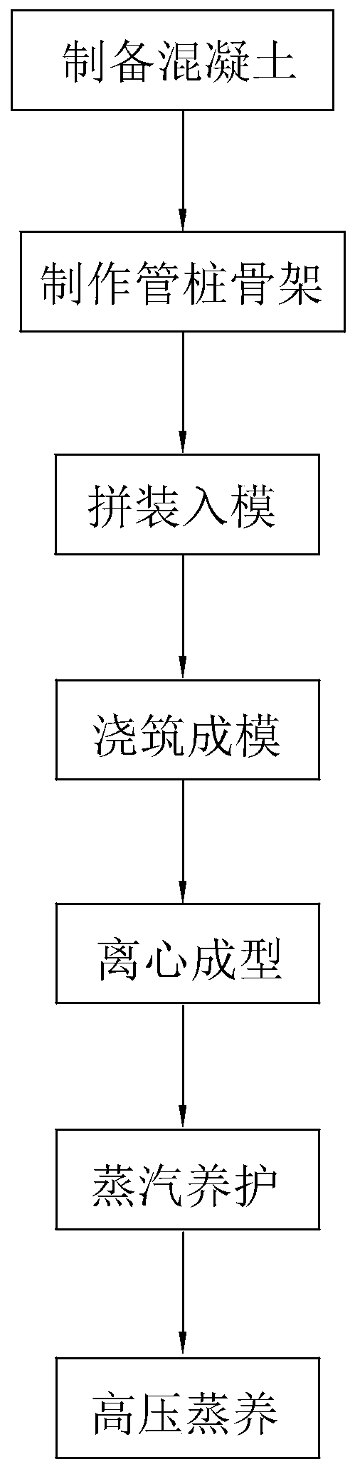 Production process of pipe pile