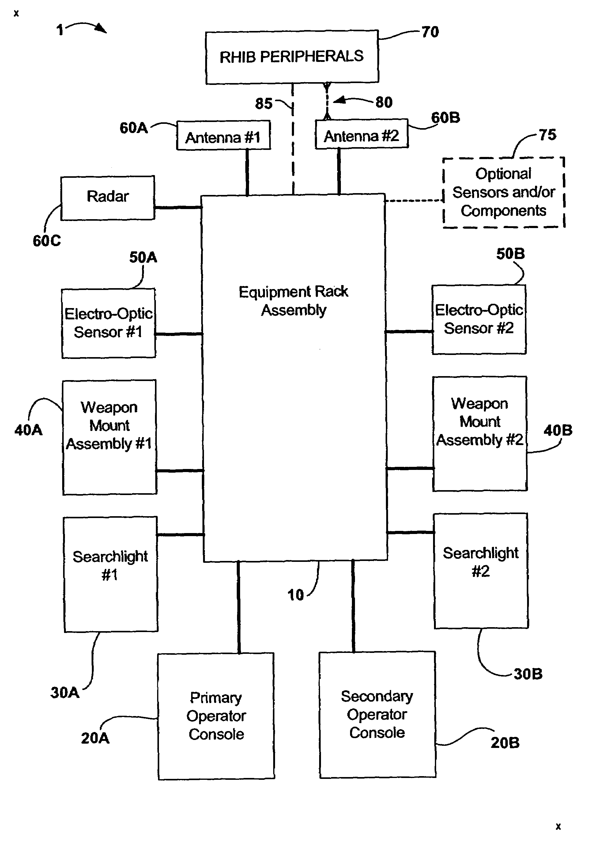 Integrated radar, optical surveillance, and sighting system