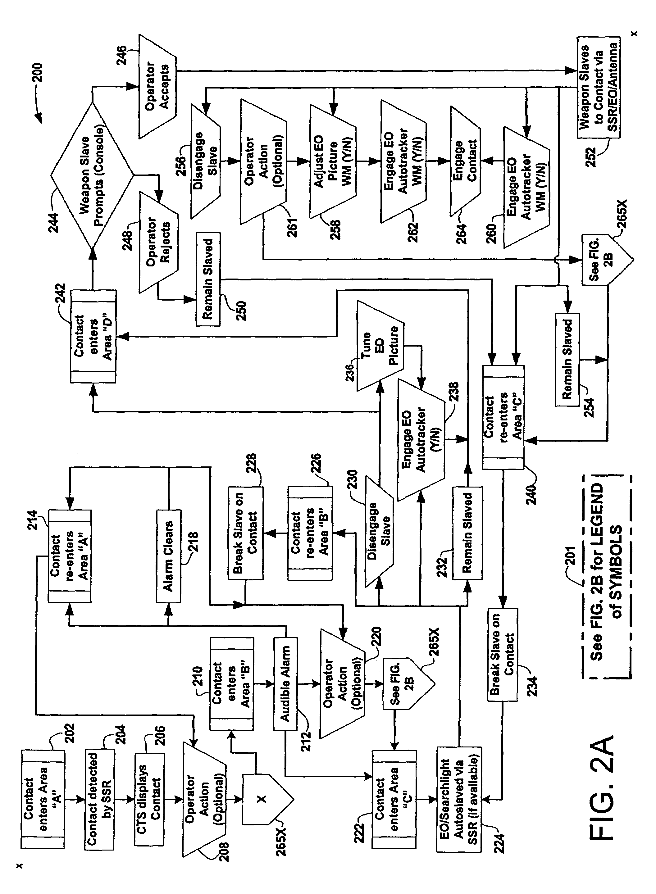 Integrated radar, optical surveillance, and sighting system