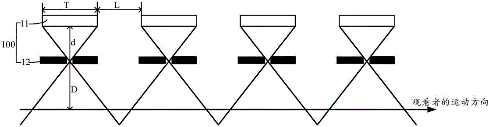 3D display method and system