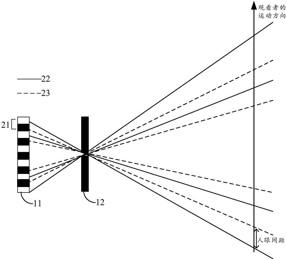 3D display method and system