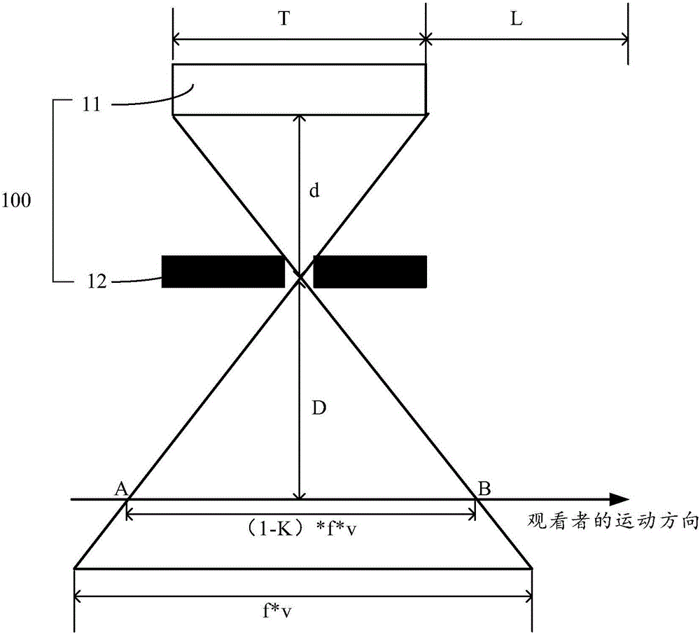 3D display method and system