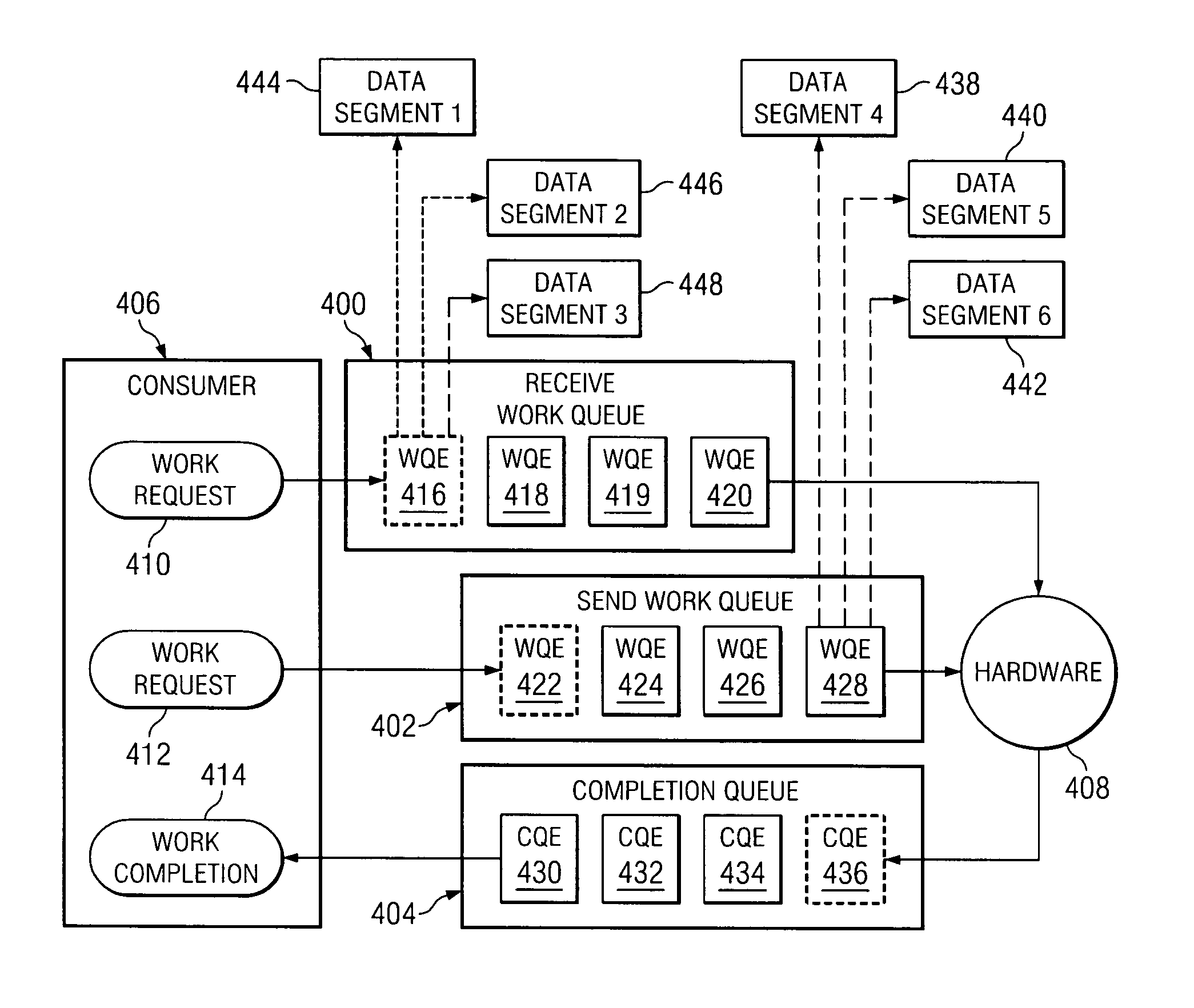 System and method for efficient implementation of a shared receive queue