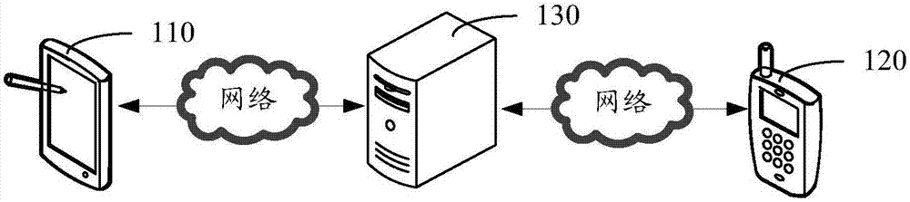 Method and apparatus for realizing task follow-up