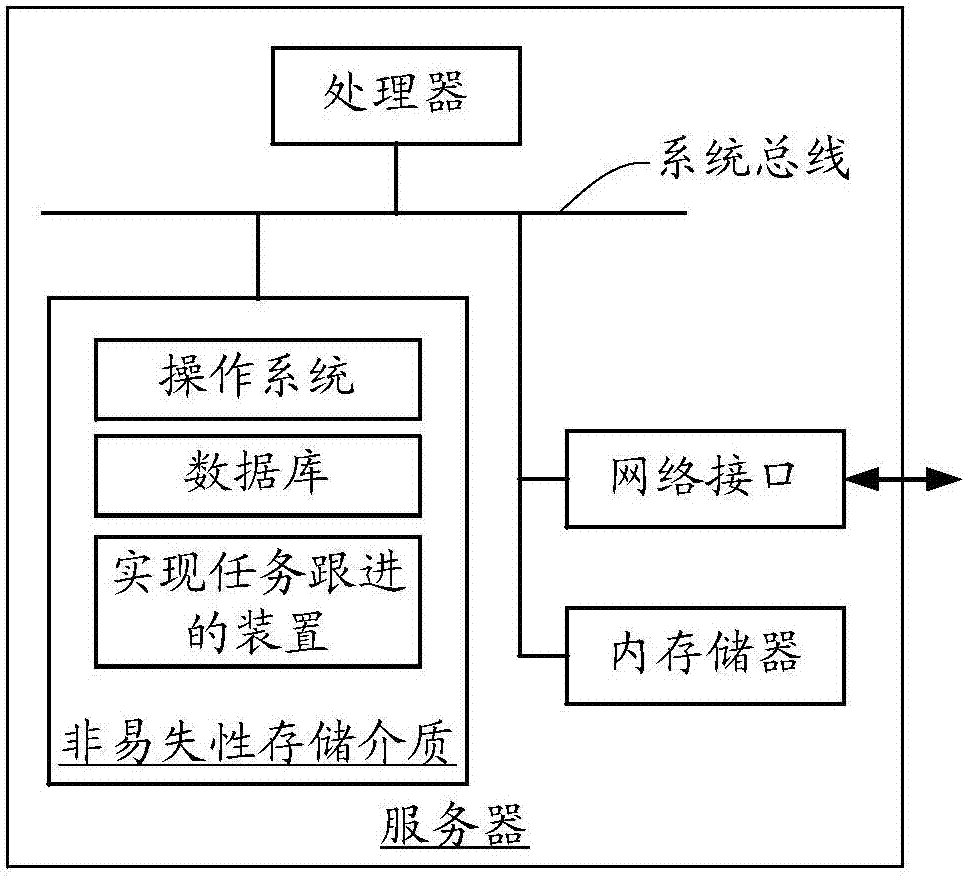 Method and apparatus for realizing task follow-up