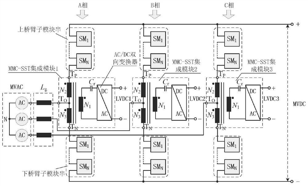 Multi-port electric energy router and control method thereof