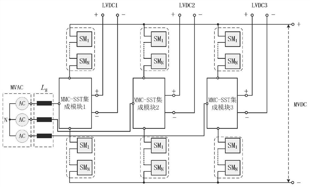 Multi-port electric energy router and control method thereof