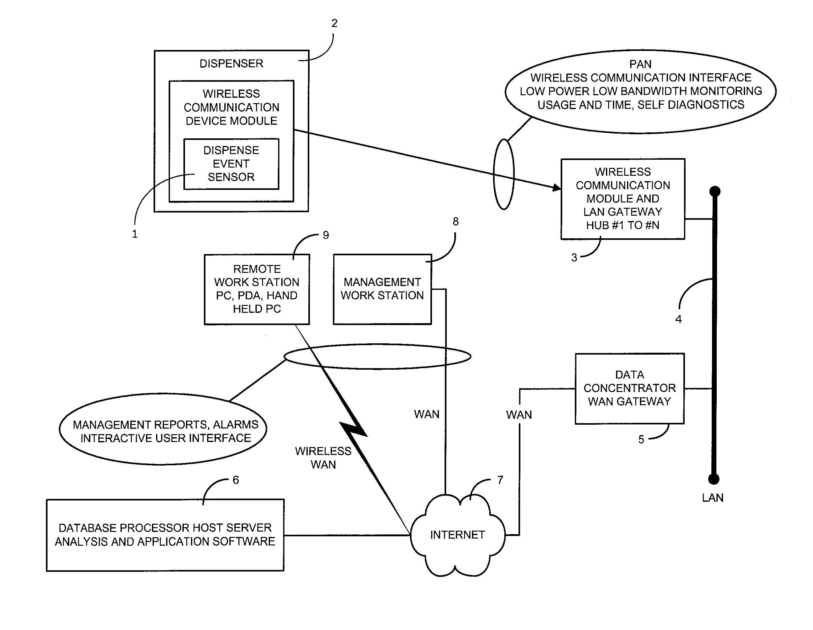 System for monitoring and recording hand hygiene performance