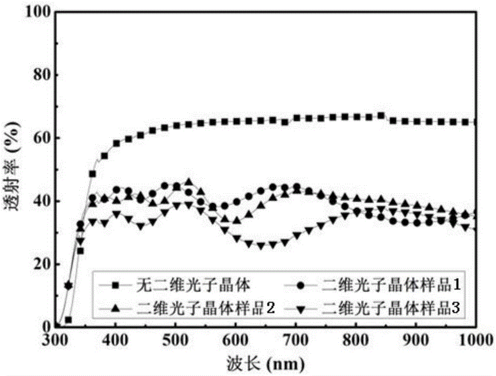 Photoanode containing two-dimensional nano-crystal photonic crystal light-scattering layer and manufacturing method thereof