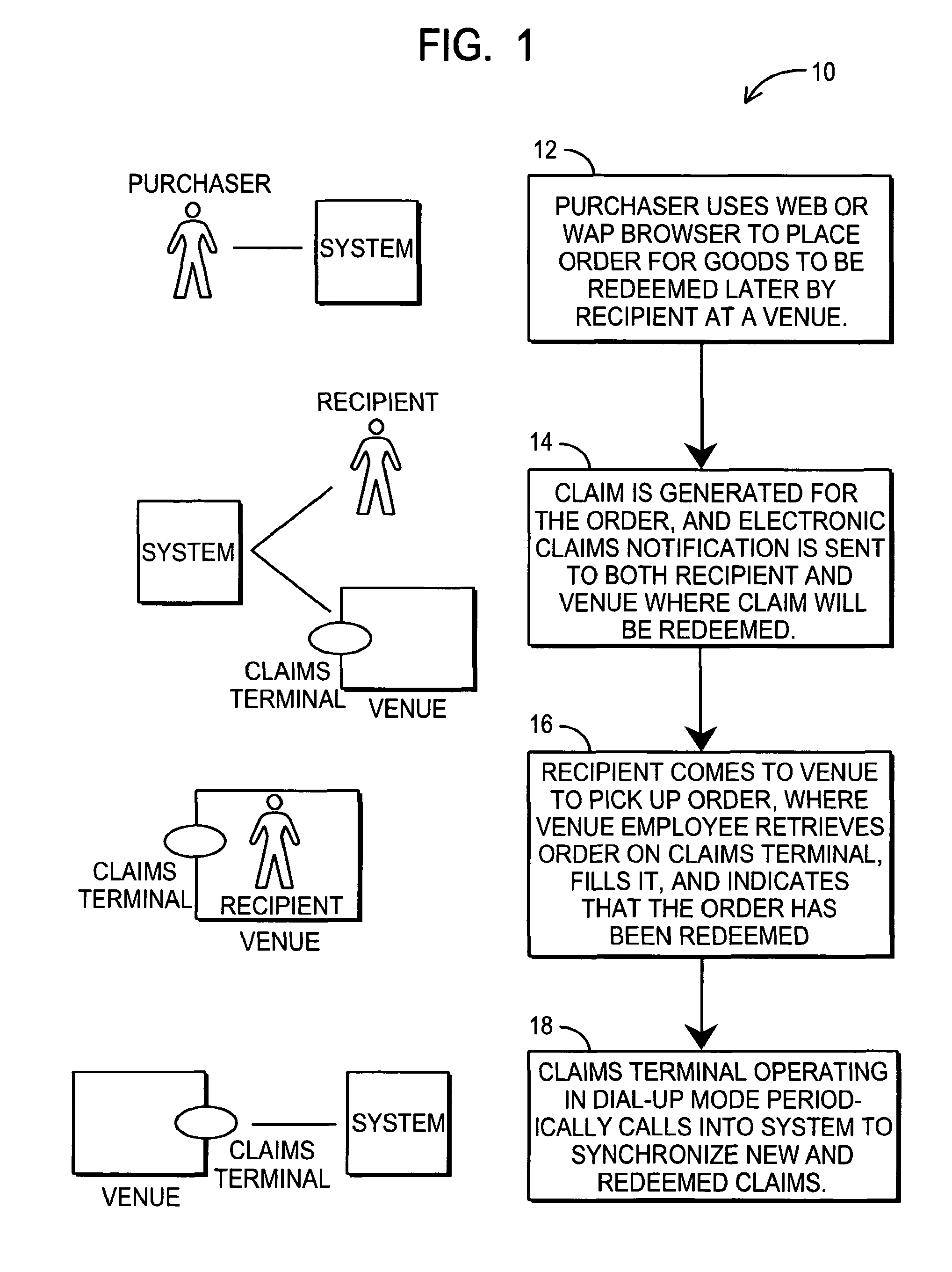 Gifting system and method