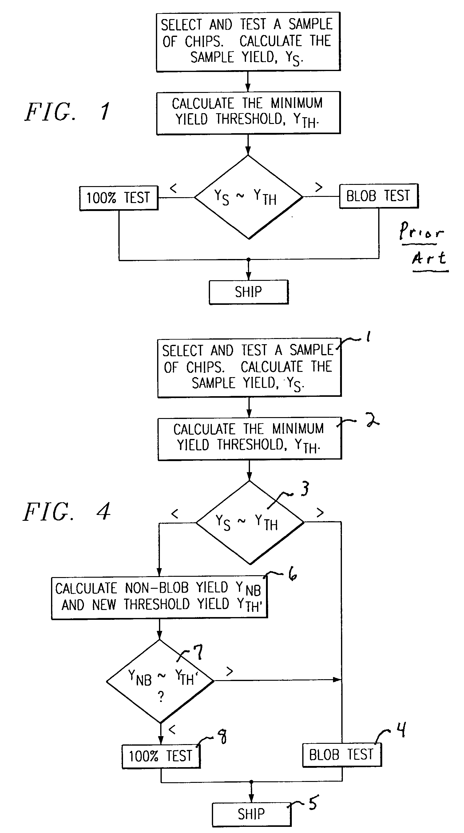 Multiprobe blob test in lieu of 100% probe test