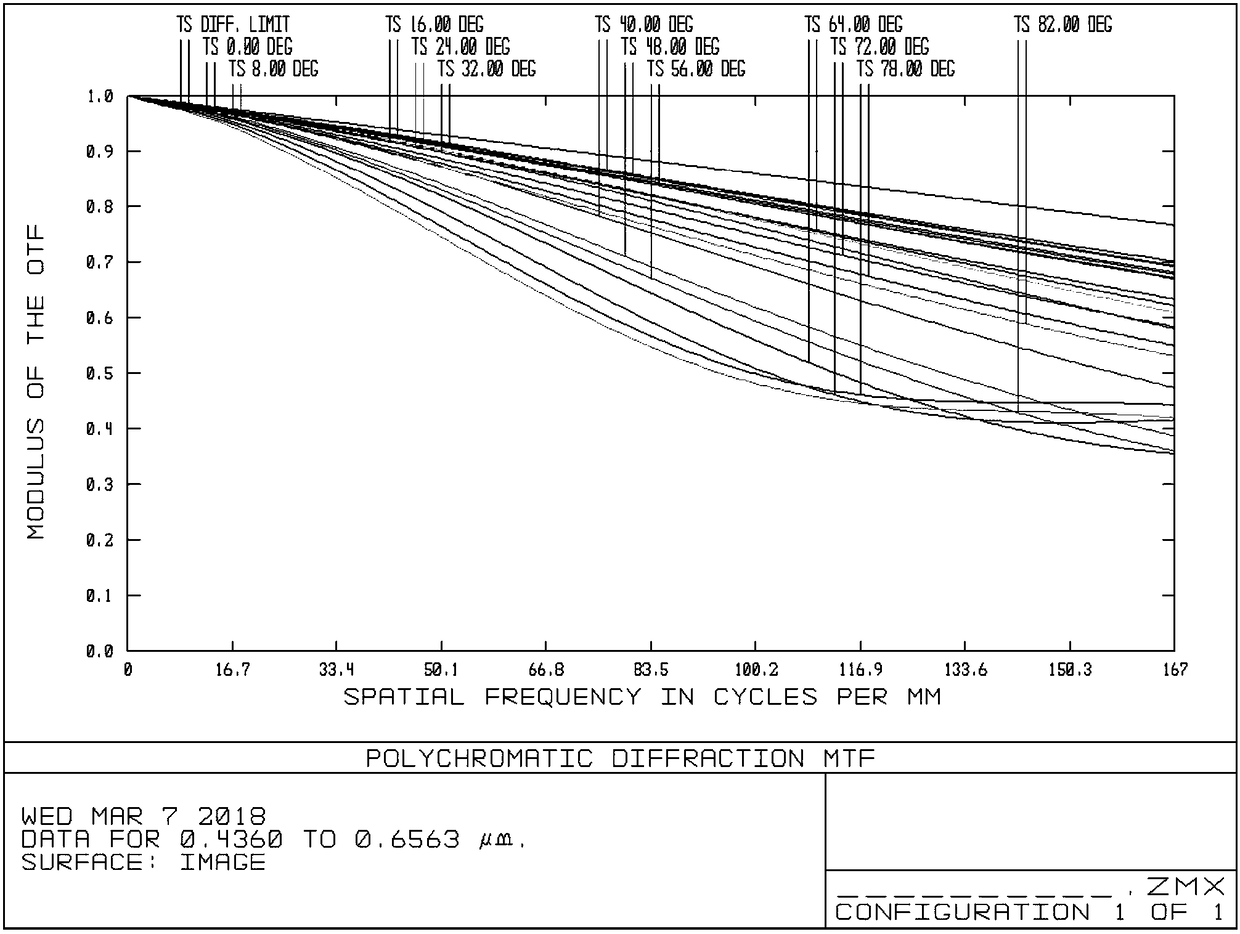 High-pixel wide-angle lens