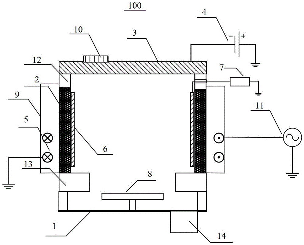 Physical Vapor Deposition Device