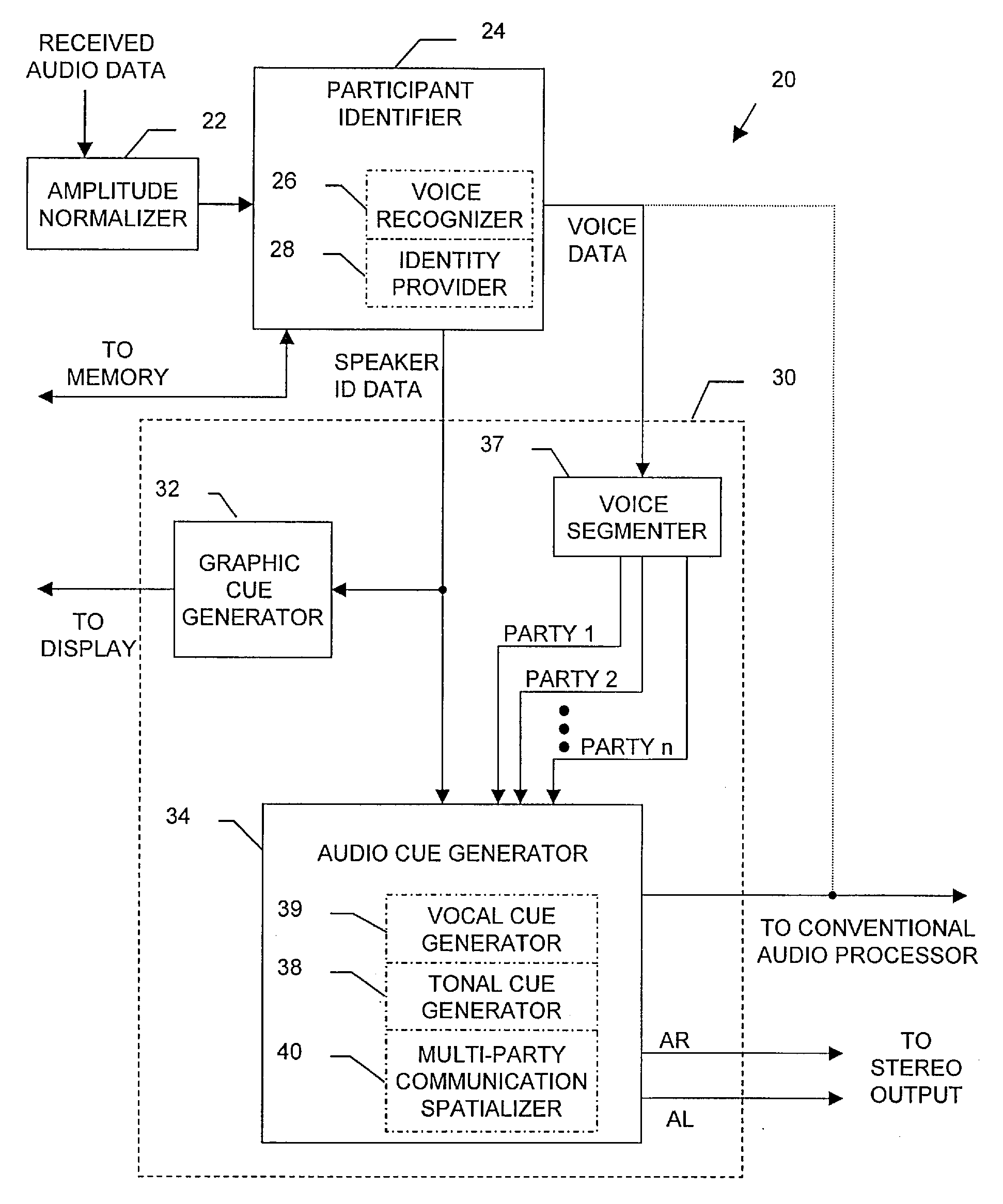 Electronic apparatus and system with multi-party communication enhancer and method